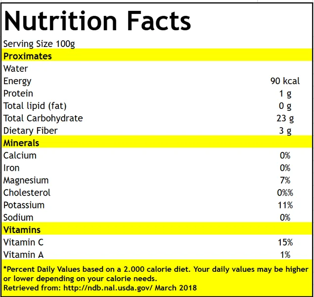 Baby Banana nutritional table