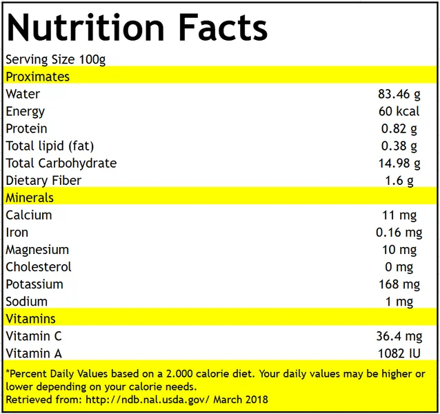 Baby Mango nutritional table