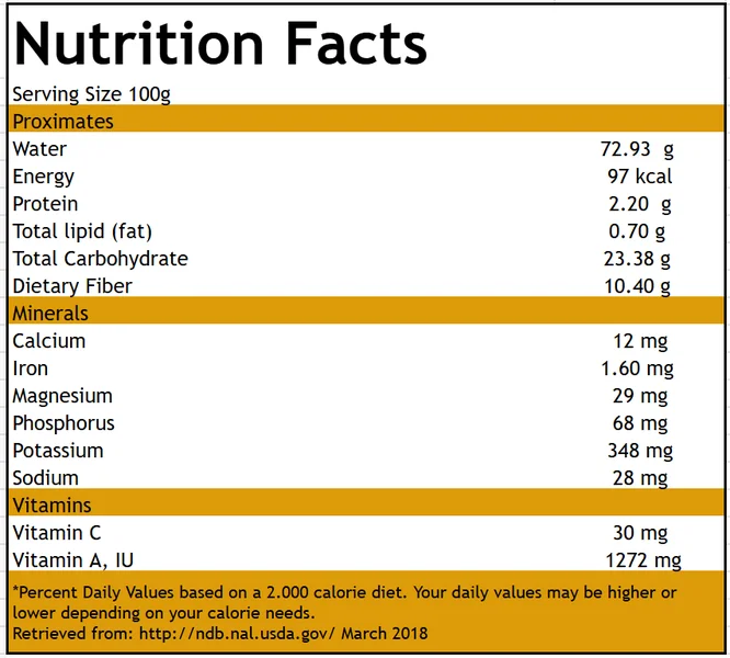 Sweet Passion Fruit nutritional table
