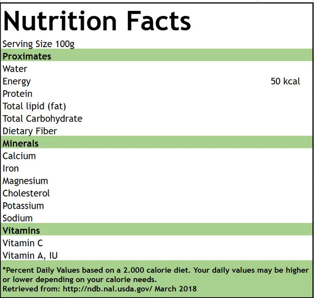 Soursop nutritional table