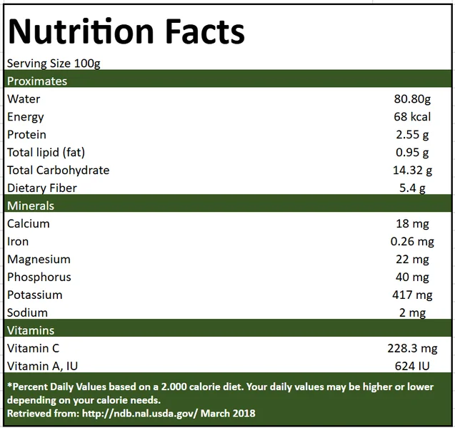 Guava nutritional table