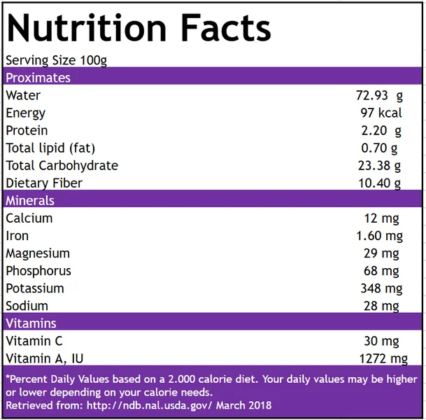 Purple Passion Fruit nutritional table
