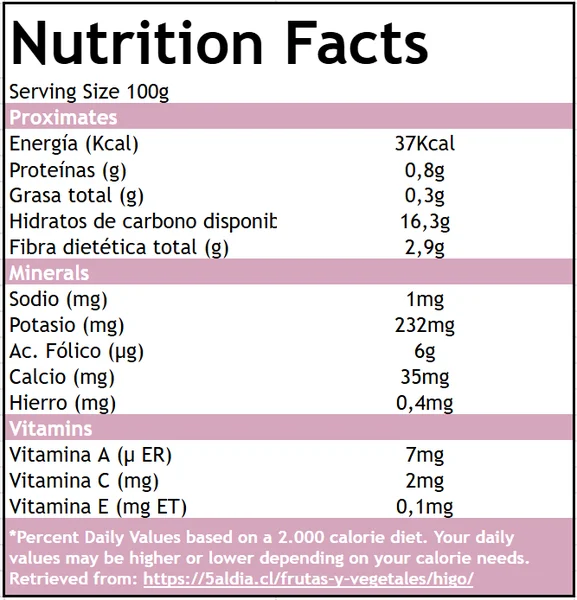 Cactus Fig nutritional table