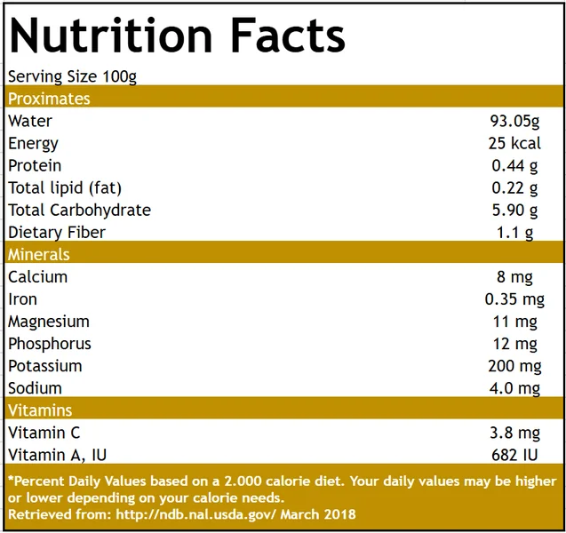 Lulo nutritional table