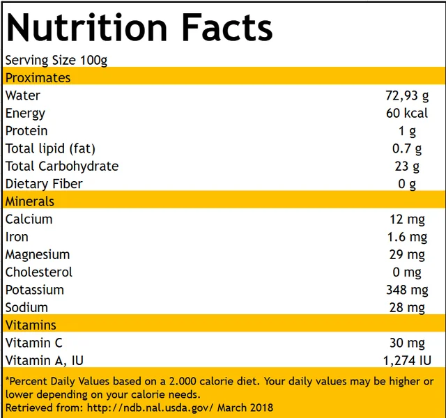 Passion Fruit nutritional table