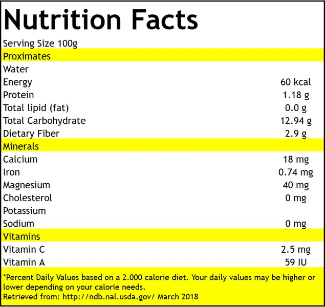 Dragon Fruit nutritional table