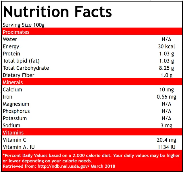 Tamarillo nutritional table