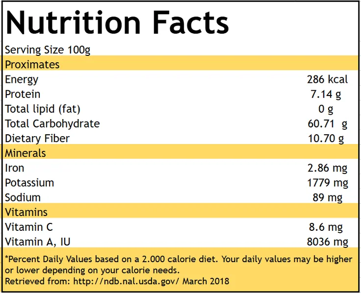 Golden Berry nutritional table